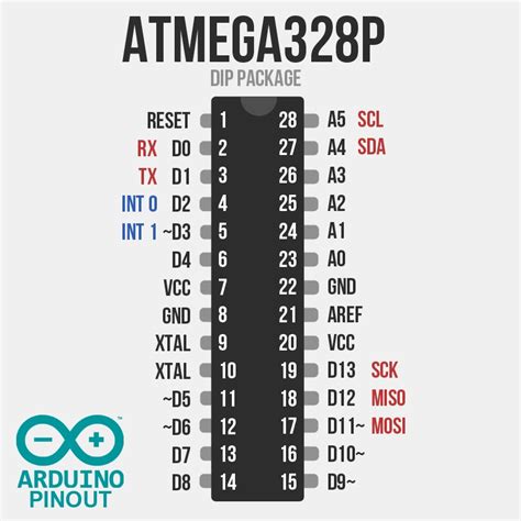 Atmega328p With Optiboot Uno Micro Robotics