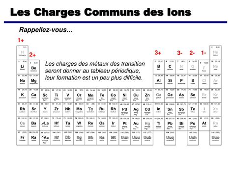 PPT - Notes 4 Les liaisons ioniques PowerPoint Presentation, free