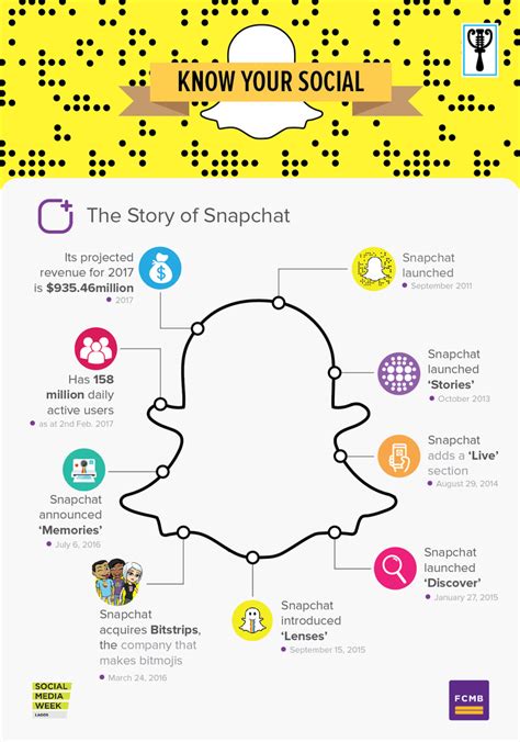 Infographic The Evolution Of Snapchat — Technology — The Guardian