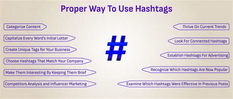 Ultimate Guide On How To Properly Use Hashtags Amitkk