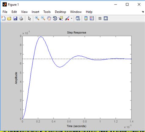 Step Response Transfer Function Matlab - control - Why simulink step response differs from matlab's step