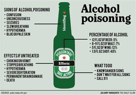 Be Safe Know The Symptoms Of Alcohol Poisoning The Daily Illini