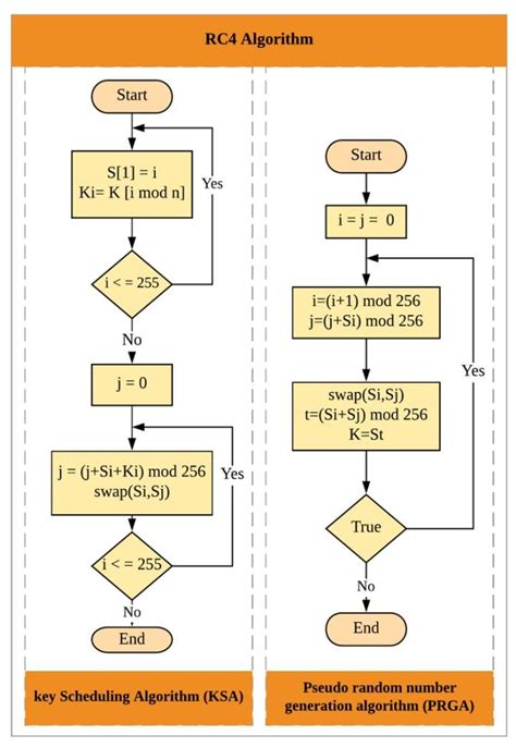 Implementasi Algoritma Caesar Cipher Dan Rc4 Menggunakan Matlab Rizki