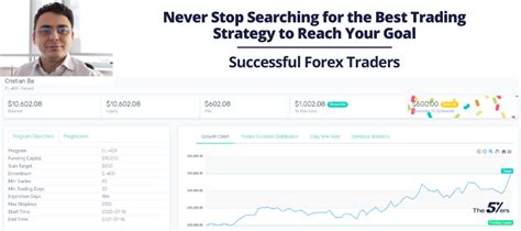 Never Stop Searching For The Best Trading Strategy To Reach Your Goal
