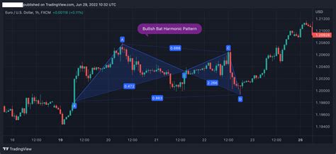 How To Trade The Bat Harmonic Pattern Trading Strategy