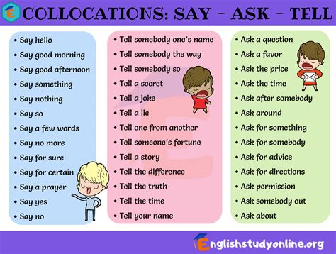 250 frequently used collocations list in english eslbuzz learning english
