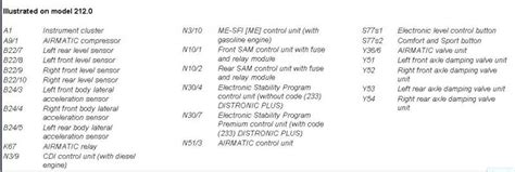 Jan 15, 2017 · the fault code was because my ecu did not like the fuel quality i had been using. W212 Mercedes-Benz SRS fault codes - Mercedes-Benz Forum