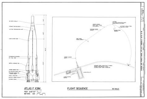 Seasat A Atlas F Agena D 23f Launch 6261978 Diagrams Dimensions
