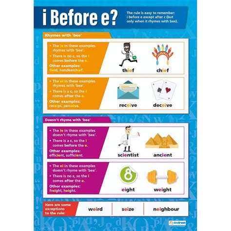 I Before E Poster Daydream Education