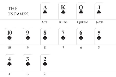 Others speculate purely on the monetary value potential of cards and how to most effectively sell their cards. Poker Hand Ranking | Official World Series of Poker Online