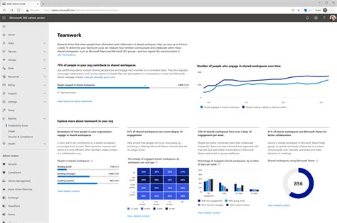 Microsoft Productivity Score And Personalized Experiences—heres Whats