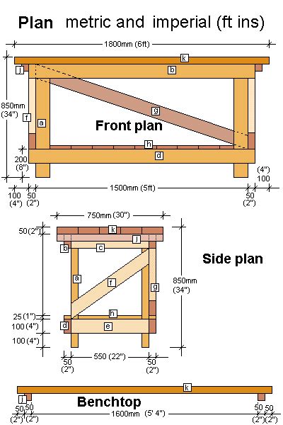 Woodworking Plans In Metric | How To build an Easy DIY Woodworking