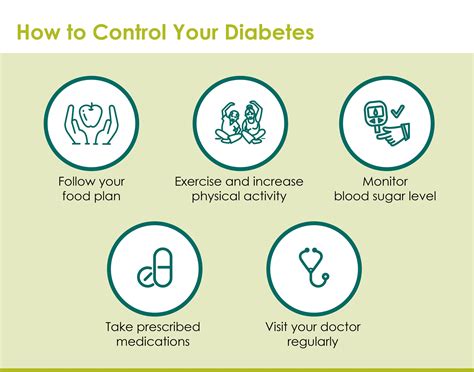 Controlling Your Diabetes — Centerlight Healthcare