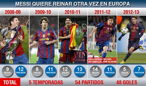 Messi quiere volver a ser el goleador de Europa - Taringa!