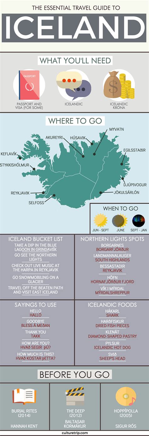 The Essential Travel Guide To Iceland Infographic