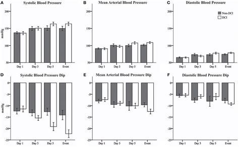 Frontiers Nimodipine Induced Blood Pressure Changes Can Predict
