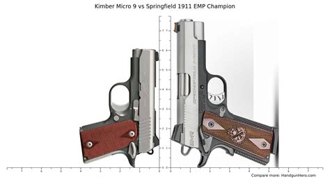Kimber Micro 9 Vs Springfield 1911 Emp Champion Size Comparison