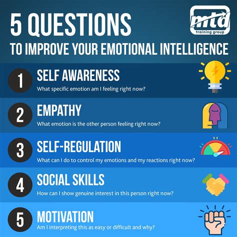 The Components Of Emotional Intelligence Emotional Intelligence