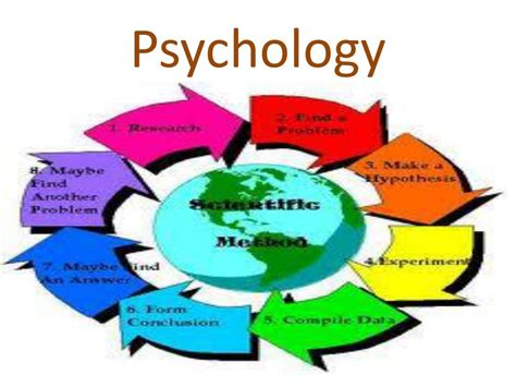 Ppt What Is Psychology Powerpoint Presentation Free Download Id