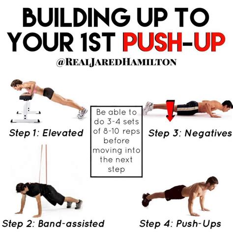 Jared Hamilton On Instagram Building Up To Your 1st Push Up ⁣ ⁣ 🏋️‍♂