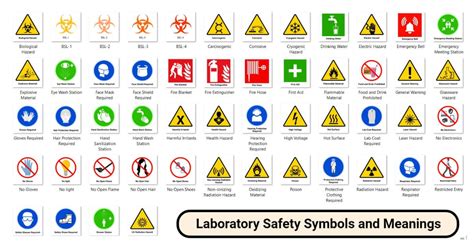 Laboratory Safety Symbols Signs And Meanings