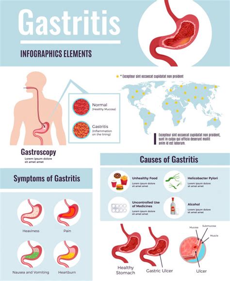 Treatment For Gastritis Philadelphia Homeopathic Clinic Dr Tsan And Assoc