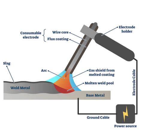 Fcaw Welding Process