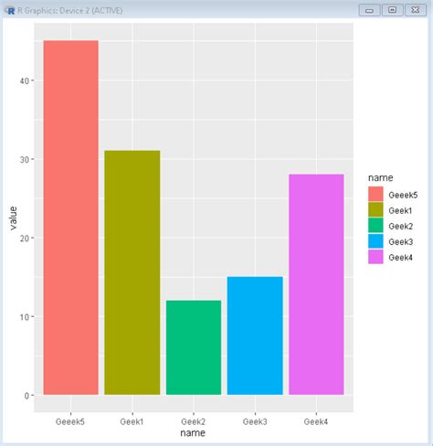 How To Manually Specify Colors For Barplot In Ggplot In R Geeksforgeeks