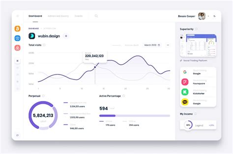 20 Best Figma Dashboard Templates Admin Ui Kits Theme Junkie