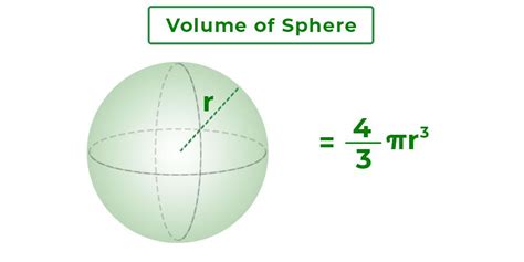 Volume Of Sphere Definition Formula Derivation Solved Examples