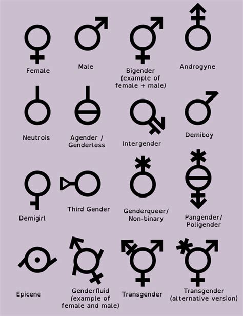 Genderfluid Symbol Tumblr