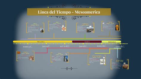 Linea Del Tiempo Mesoamerica By Diego Gutiérrez
