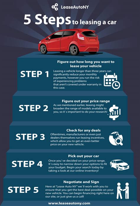 5 Steps To Leasing A Car  Beeimg
