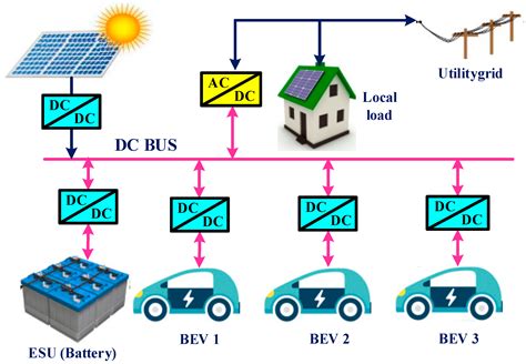 Energies Free Full Text Photovoltaic Integrated Hybrid Microgrid