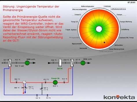 Kvs (kvs) is one of the leading tube site backend scripts and video content managers. Wärmerückgewinnung - Störung: Ungenügende Temperatur der ...