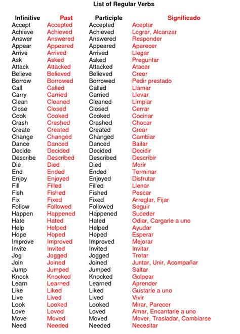 Verbos Regulares Ejemplos De Verbos Irregulares En Ingles Nuevo Images