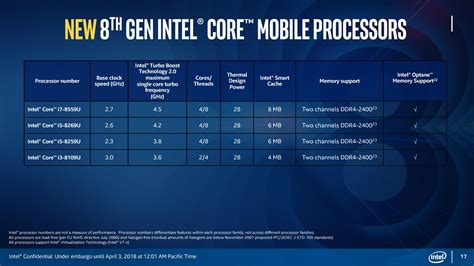Intel Announces Core I9 Laptop Processor New 8th Gen Desktop Cpus