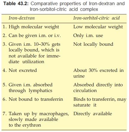 Pdrn glutathione ampoule | сияние и реструктуризация. Iron - Pharmacology, online study materials, Therapeutic ...