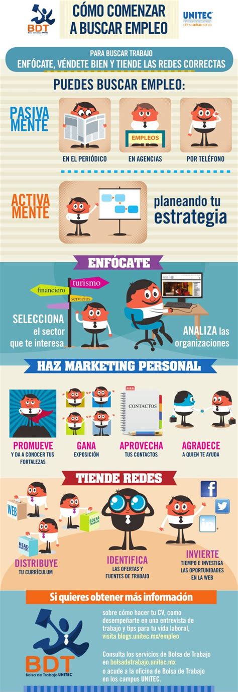 Cómo Comenzar A Buscar Trabajo Infografia Infographic Empleo Tics