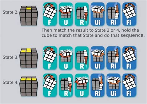 Rubiks Cube Algorithm How To Solve A Rubiks Cube By Using Algorithms