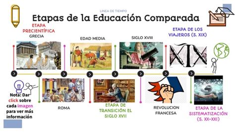 Etapas De La EducaciÓn Comparada
