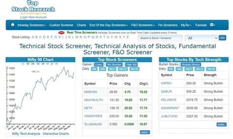 9 Best Stock Screeners For Indian Investors Moneymint