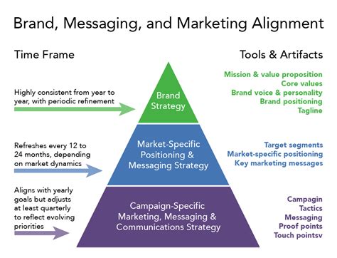 We did not find results for: Brand Positioning and Alignment | Principles of Marketing ...