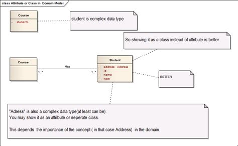 Uml Does A Relation Aggregation Composition Replace An Attribute