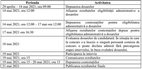 Pentru angajarea pe perioadă nedeterminată, candidații trebuie să obțină minimum nota 7 (șapte) atât la proba scrisă, cât și la proba practică. Proiectul POCU 2021. Anunt de Selectie pentru posturi ...