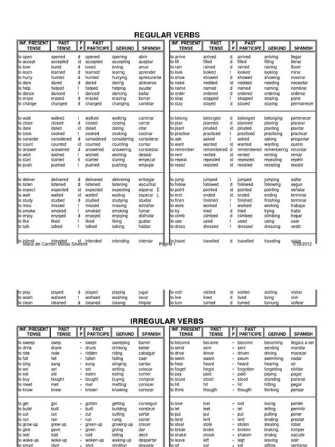 Verbos Pdf Linguistic Typology Linguistic Morphology