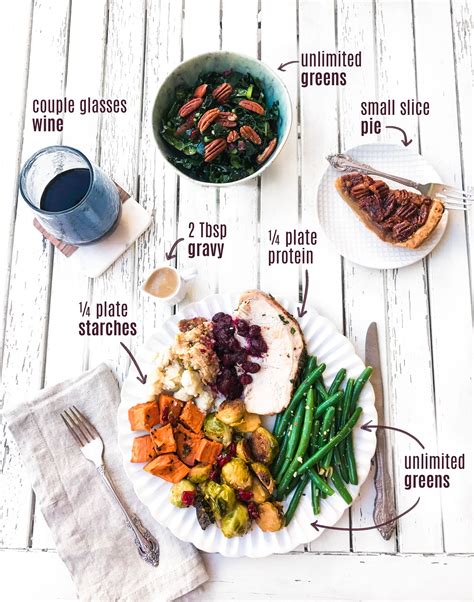 Healthy Thanksgiving Plate Guide Healthy Healthy Food Guide