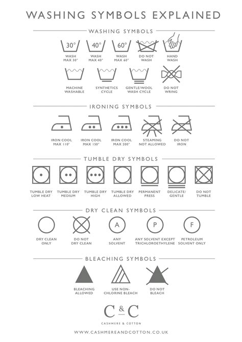 Washing And Laundry Symbols Explained And Cashmere And Cotton