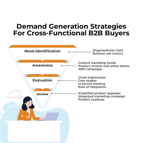 Demand Generation Strategies For Cross Functional B2b Buyers