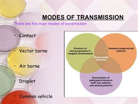 Nosocomial Infection